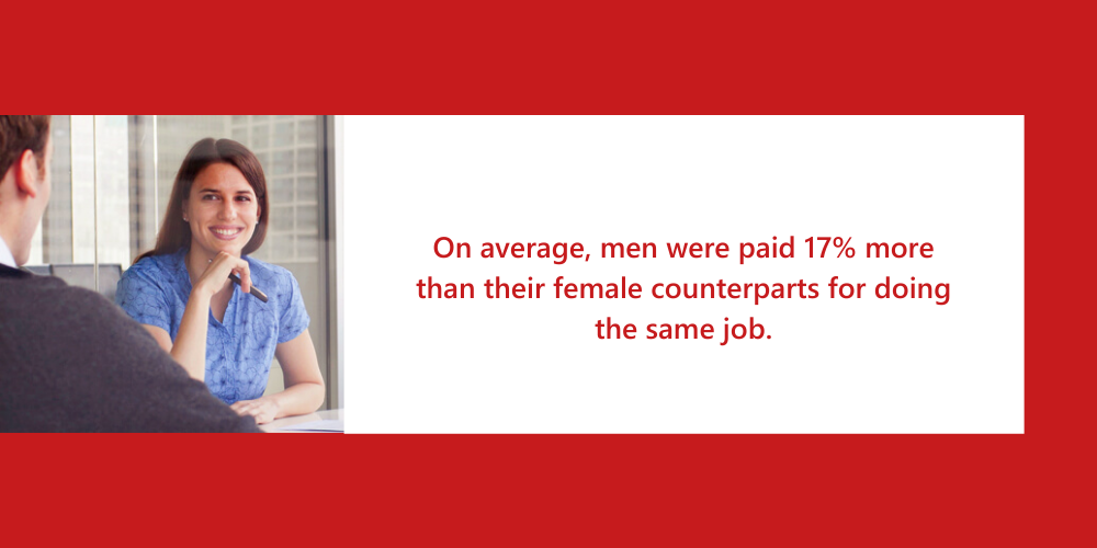are women seeking the same jobs as men
